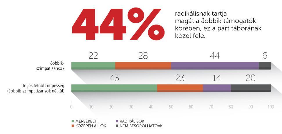 2018-BAN VÉGET ÉRHET VONA GÁBOR PÁRTELNÖKSÉGE 4 taktikája a jelenlegi párttábor egyben tartása szempontjából komoly töréshez vezethet, hiszen Vona Gábor belső ellenzékét leginkább a párt radikális