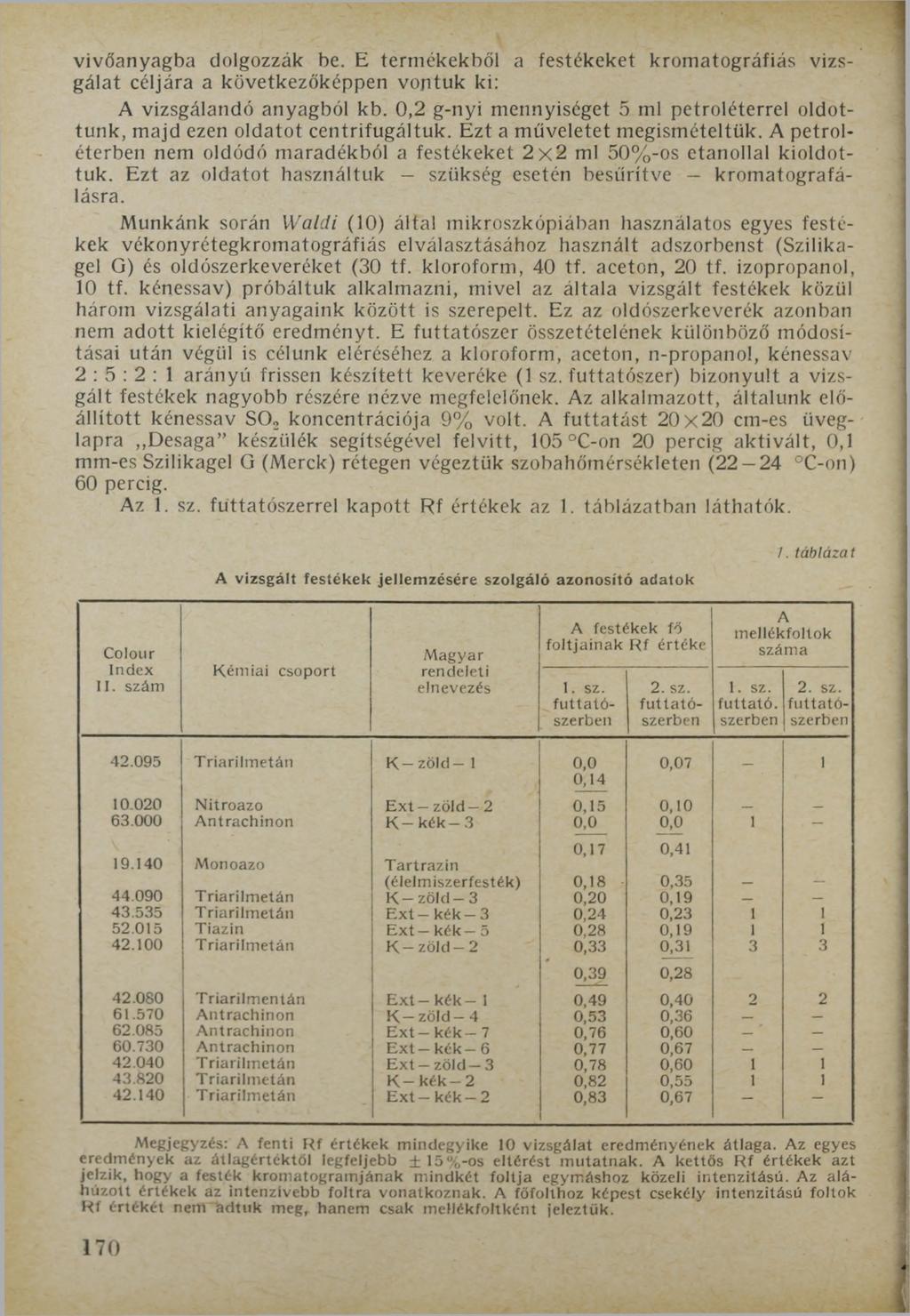 vivőanyagba dolgozzák be. E termékekből a festékeket kromatográfiás vizsgálat céljára a következőképpen vontuk ki: A vizsgálandó anyagból kb.