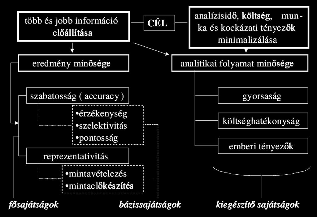 hierarchikus