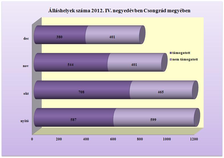 A megye álláskínálatának bemutatása 2012.