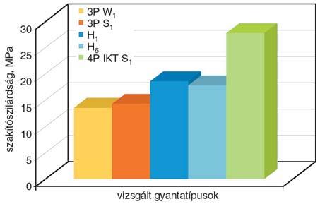 táblázat.