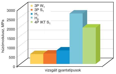 fazékidõ 25 perc * 4 H 6 vinilészter referencia gyanta (vízüvegmentes!