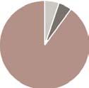 HOZAMOK : 3 hó 6 hó indulástól*** 2012 2011 2010 2009 Nem évesített hozam** Évesített hozam** Naptári éves hozamok Alap hozama** -8,80% -8,84% -12,70% -6,51% -0,37% -10,19% -7,05% 15,05% 14,37%