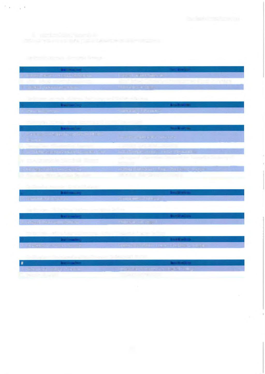 3. számú melléklet / Appendix 3.
