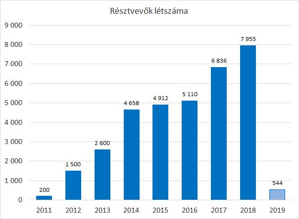 Közlekedésbiztonsági