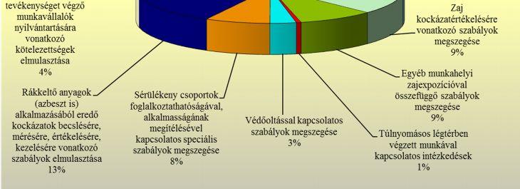 A munkahigiénés szemle a foglalkozás-egészségügyi szolgálatok által elvégzendő, az egészségkárosító kockázatok értékelésére és kezelésére (csökkentésére) szolgáló helyzetfelmérés, amelynek