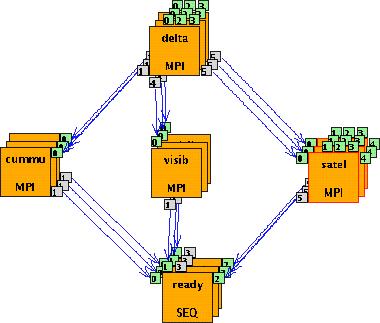 Három szintű párhuzamosság Multiple instances of the same workflow with different data files Parallel execution inside a workflow node