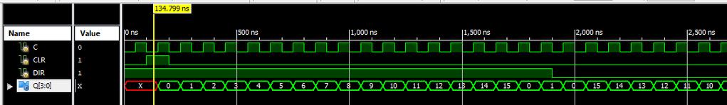 Fel/Le számláló Verilog tervezése module counter_3 (input C, CLR, DIR, output reg [3:0] );