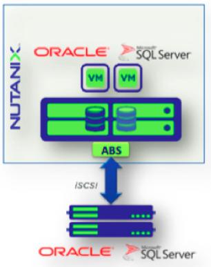 Nutanix tárolási