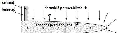 A repesztés paraméterei 10.