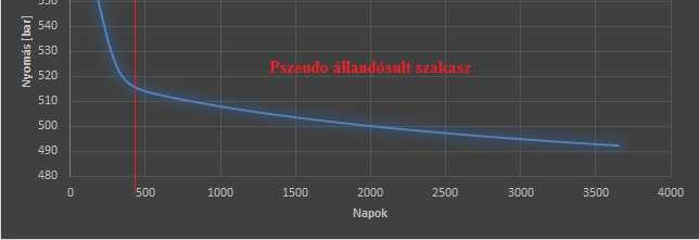 A tárolónyomáscsökkenése 12.