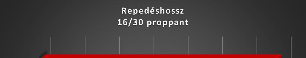 összegzése -1700