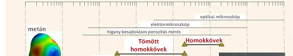Nem konvencionális szénhidrogének, áteresztőképesség 600 Az