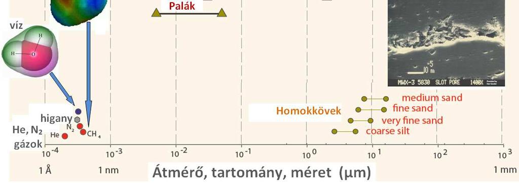 400 NPV [MHUF] 200 0 k=0,15 md -200-400 0 57 85 106 122 137