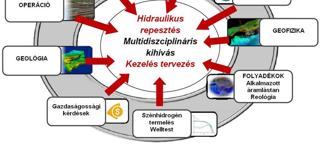 jelentősége 6.
