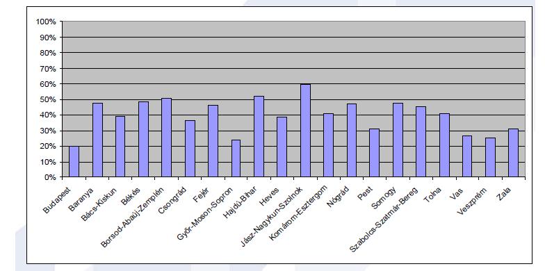Az Országos Kompetencia Mérés eredményei az Újszászi Vörösmarty Mihály Általános Iskolában a 2011-2016-ig tartó időszakban Az Expanzió Humán Szolgáltató szakértői elemzése szerint az OKM intézményi