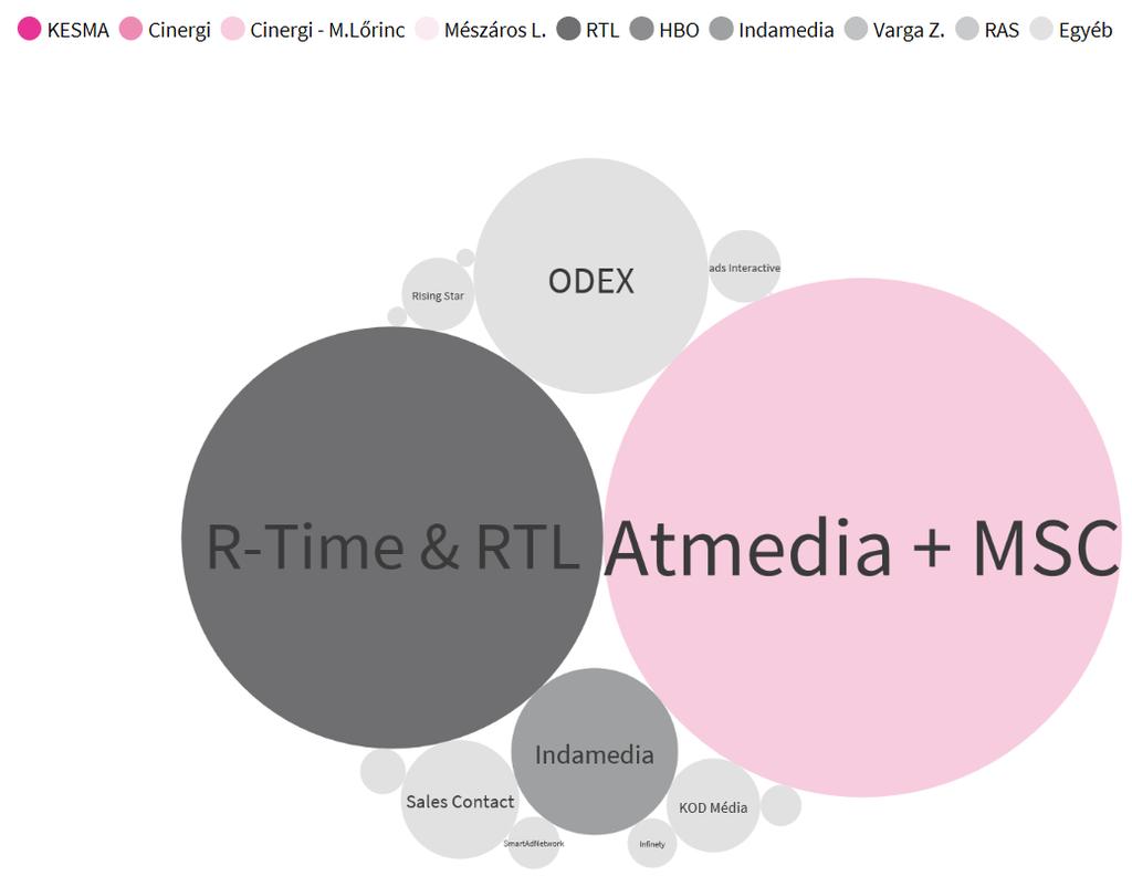 SALES HOUSEOK KONSZOLIDÁLT 2018-AS REKLÁMBEVÉTEL ALAPJÁN - MI VÁRHATÓ 2019-20-RA? CEMP SH Kft. Atmedia Kft. Media Services Company Kft.