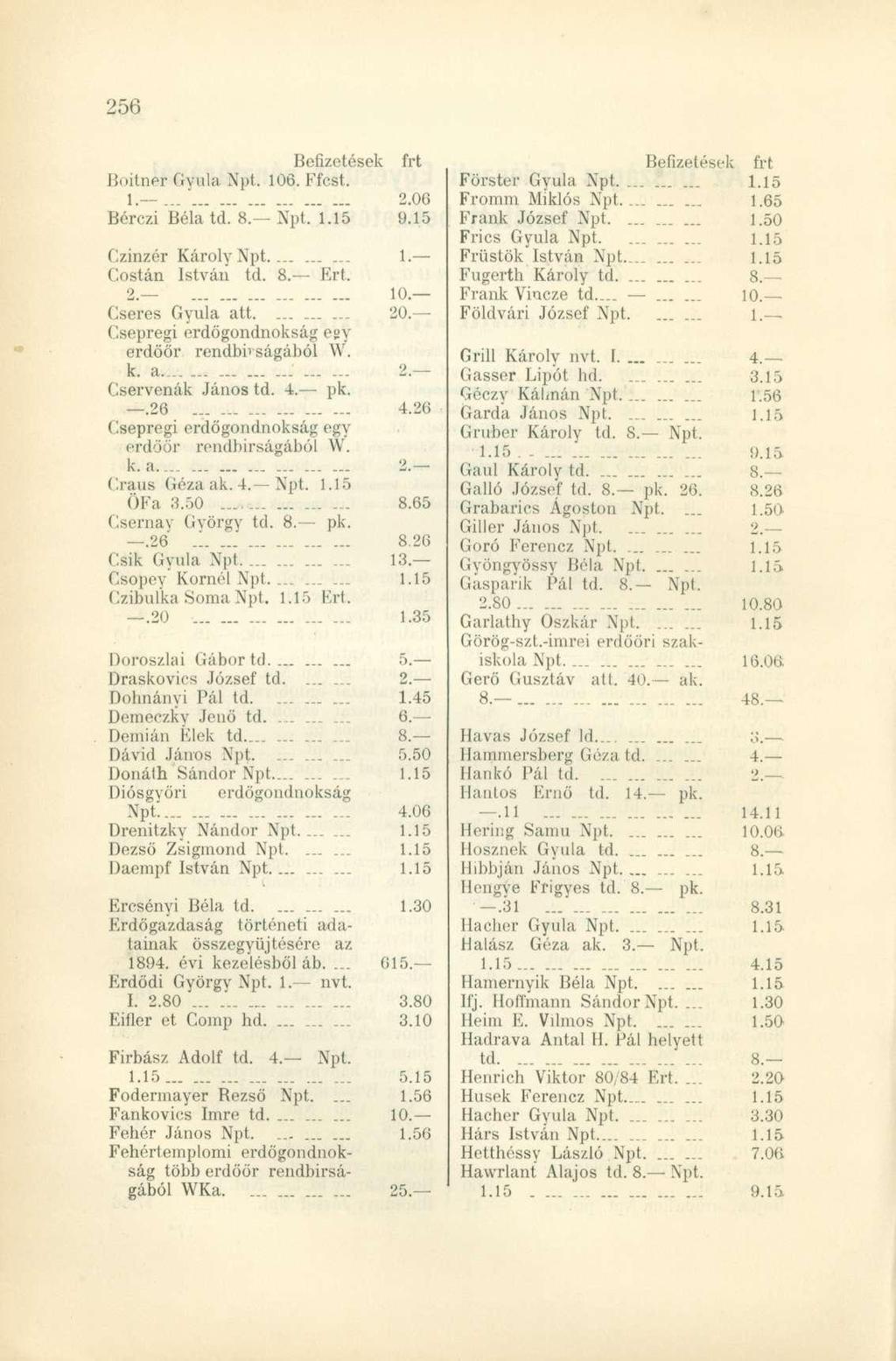 Boitner Gyula Npt. 106. Ffest. i;... 2.06 Bérezi Béla td. 8. Npt. 1.15 9.15 Czinzér Károly Npt 1. Costán István td. 8. Eri. 2. 10. Cseres Gyula att 20.