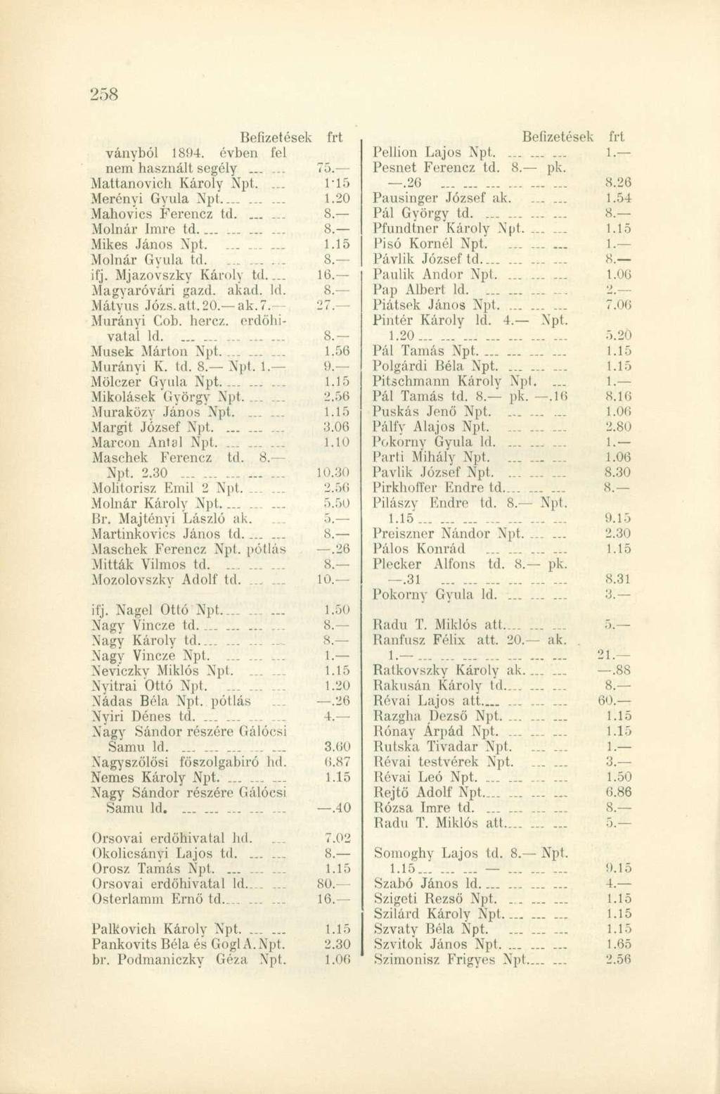 ványból 1894. évbe n fe l nem használt segély...... 75. Mattanovich Károly Npt.... 1*1 5 Merényi Gyula Np t 1.20 Mahovics Ferenc z td....... 8. Molnár Imr e t d 8. Mikes Jáno s Np t 1.... 1.15 Molnár Gyul a td.