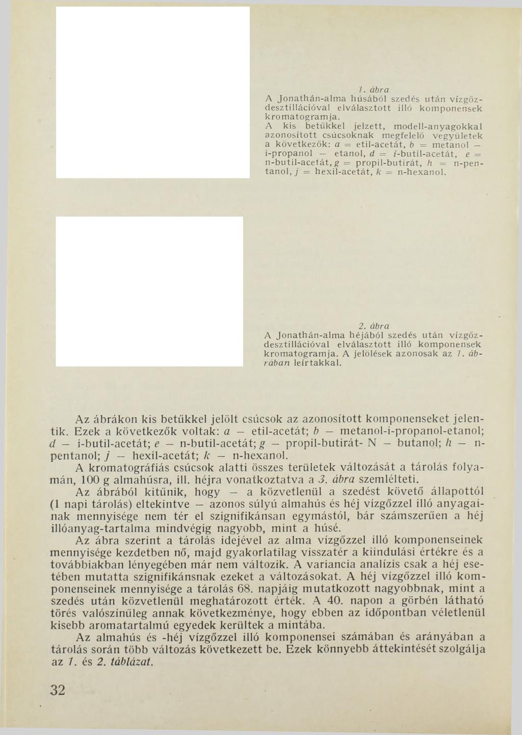 1. ábra A Jo na thá n -alm a húsából szedés u tán vízgőzd e sztillá ció va l e lvá la szto tt illő kom ponensek krom atogram ja.