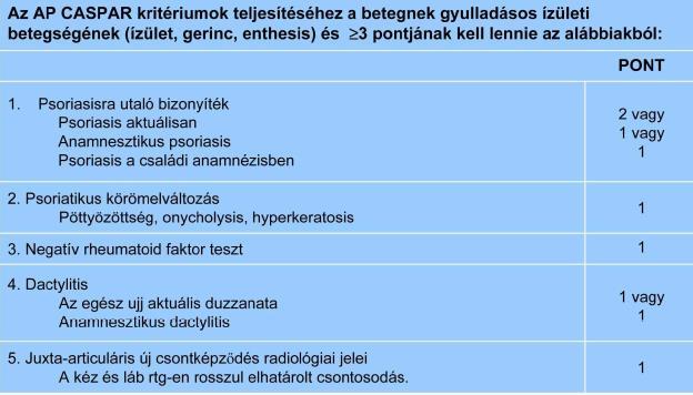 Előzetes tanulmány egy gyógyvizes fürdőkezelés hatátosság vizsgálatához 51 Nem ritka az AP lefolyása során az altípusok közötti váltás és a kevert forma.