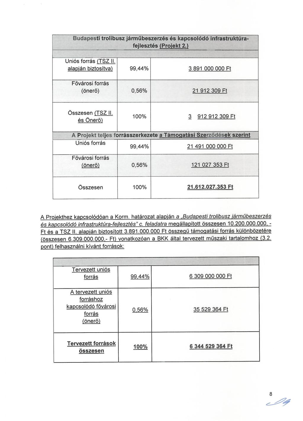 Budapesti trolibusz jármübeszerzés és kapcsolódó infrastruktúrafejlesztés (Projekt 2.} Uniós forrás (TSZ II.