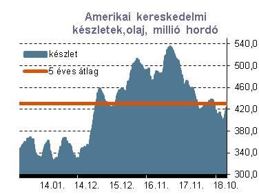 7 Forrás:Reuters Amire a jövő héten figyelünk Itthon: újabb rövid kereskedési hét Friss GDP és inflációs statisztikák az euró övezetben A kurta, három napos kereskedési héten csak néhány