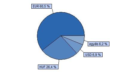 Trusted Adviser Könyvvizsgáló és Tanácsadó Kft. 100% ZMAX index HU0000706528 Indulás: 2008.03.19.