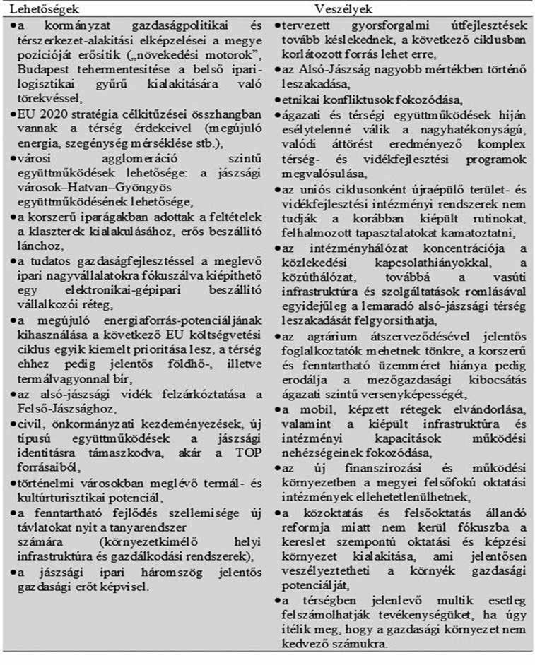 156 Az elmúlt néhány évben bekövetkezett változások az elemzés megállapításait nagy részben nem befolyásolták, azonban azt kijelenthetjük, hogy a megye megőrizte 2 felsőfokú oktatási intézményét, a