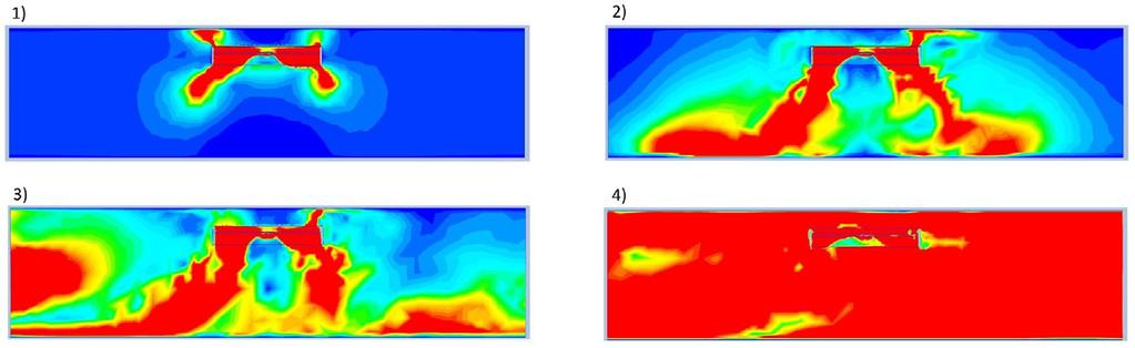 ventilátorok CFD szimulációk Felvett teljesítmény 4 m 80 ford.