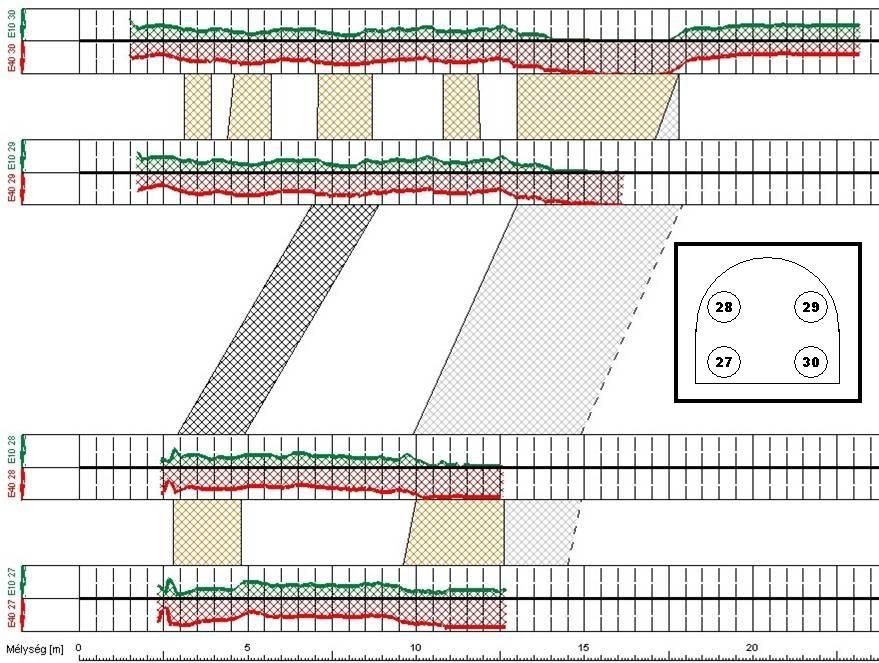 Kőzettest osztályozás geofizikai mérésekkel Bs- Bs- Bs- Bs- 8. ábra.