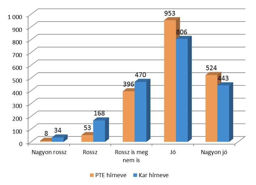 ) 4.2. HÍRNÉV, AJÁNLÁS 25.