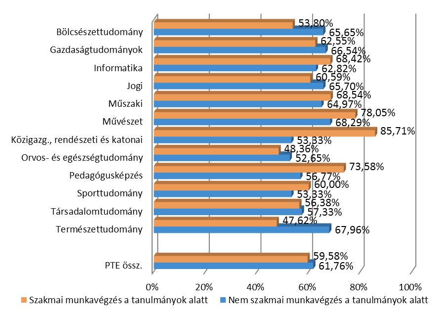 PÉCSI TUDOMÁNYEGYETEM 58.