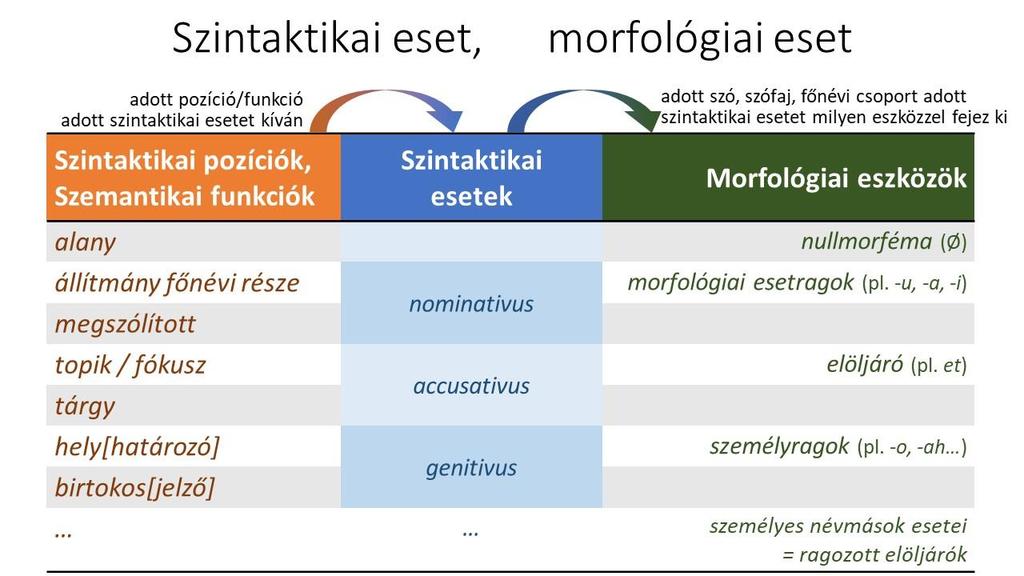 2.1 Nominativus: az