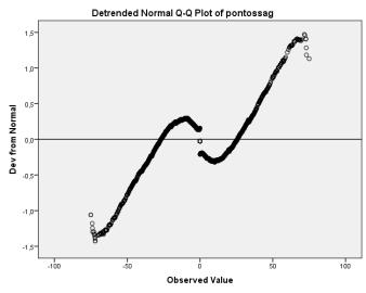 ábra: A modell kiemeneti változójának Normál Q-Q grafikonja http://en.wikipedia.org/wiki/q%e2%80%93q_plot (letölt: 2013.