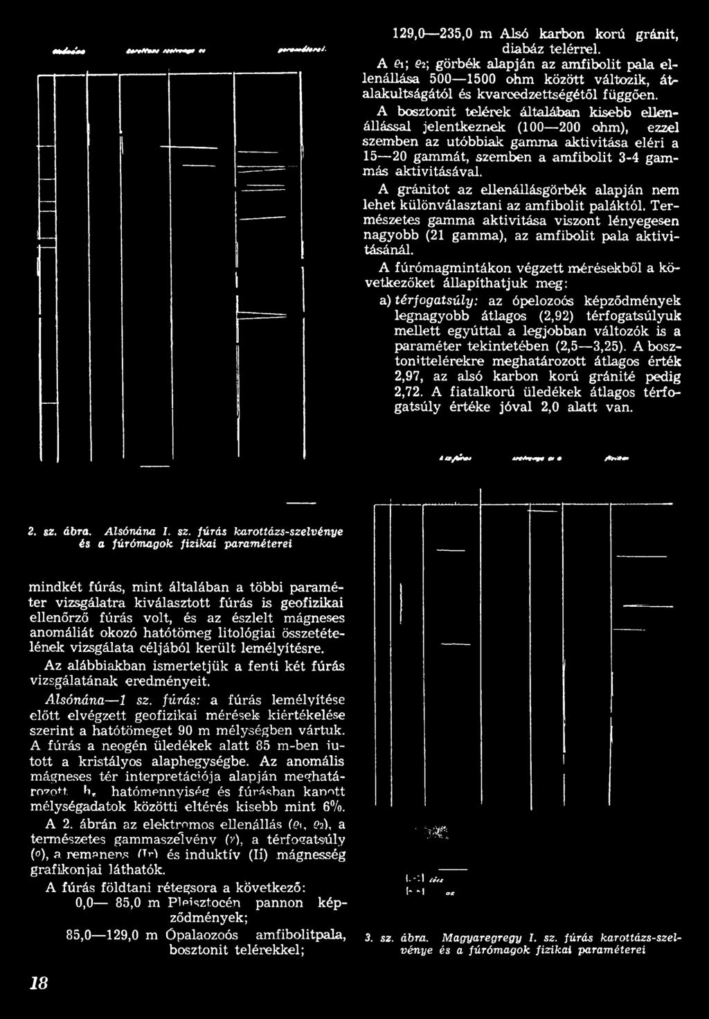 A fúrómagmintákon végzett mérésekből a következőket állapíthatjuk meg: a) térfogatsúly: az ópelozoós képződmények legnagyobb átlagos (2,92) térfogatsúlyuk mellett egyúttal a legjobban változók is a