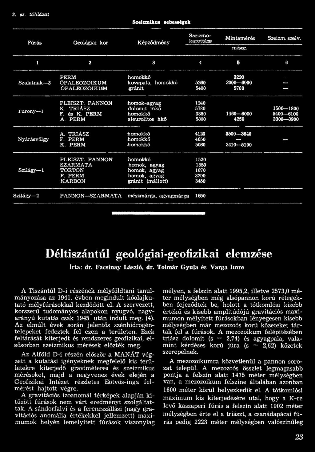 gyagmárga 1650 Déltiszántúl geológiai-geofizikai elemzése írta: dr. Facsinay László, dr. Tolmár Gyula és Varga Imre A Tiszántúl D-i részének mélyföldtani tanulmányozása az 1941.