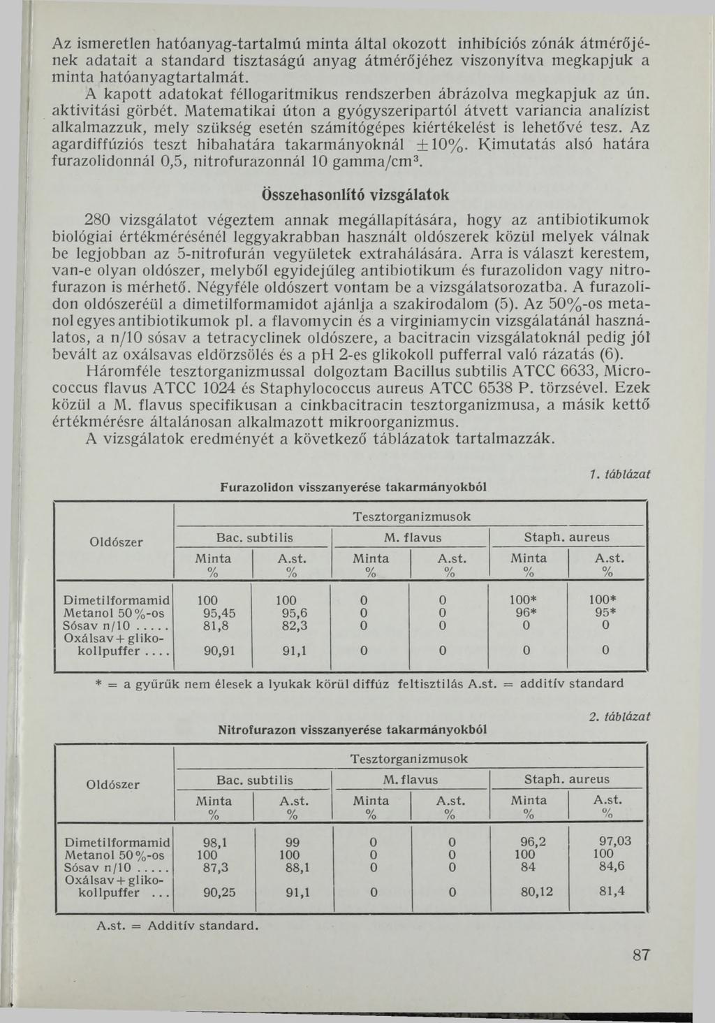 Az ismeretlen hatóanyag-tartalmú minta által okozott inhibíciós zónák átmérőjének adatait a standard tisztaságú anyag átmérőjéhez viszonyítva megkapjuk a minta hatóanyagtartalmát.