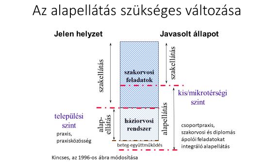 mint egy normál praxisban, és a drágább műszerek kihasználása, megtérülése is jobb így.