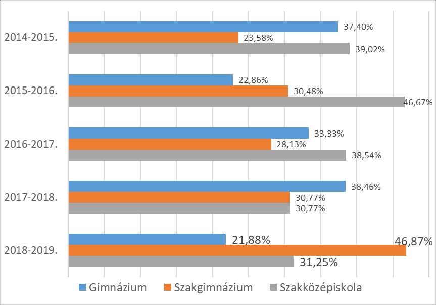 csoport-, a szabadidős-, közösségfejlesztő és egyéni foglalkozások során egyénre és csoportra szabottan zajlik. Mérések Országos kompetenciamérés 6-8.