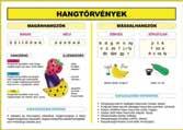 X Y Z Zs kommunikáció matematika robotika idegen nyelv NYELVTANI TABLÓSOROZAT Teljes sorozat 10 db Tabló méret: 46 x 65 cm BD-011/1 A magyar hang- és betűrendszer BD-011/3 A szavak elemzése