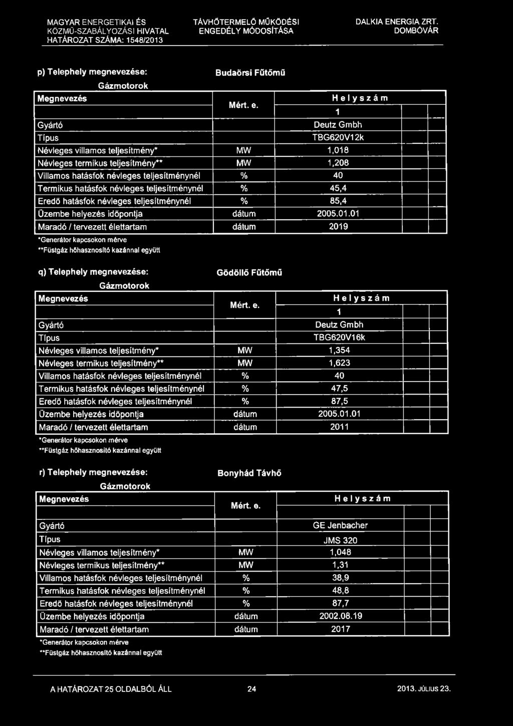 teljesítménynél % 45,4 Eredő hatásfok névleges teljesítménynél % 85,4 Üzembe helyezés időpontja dátum 2005.01.