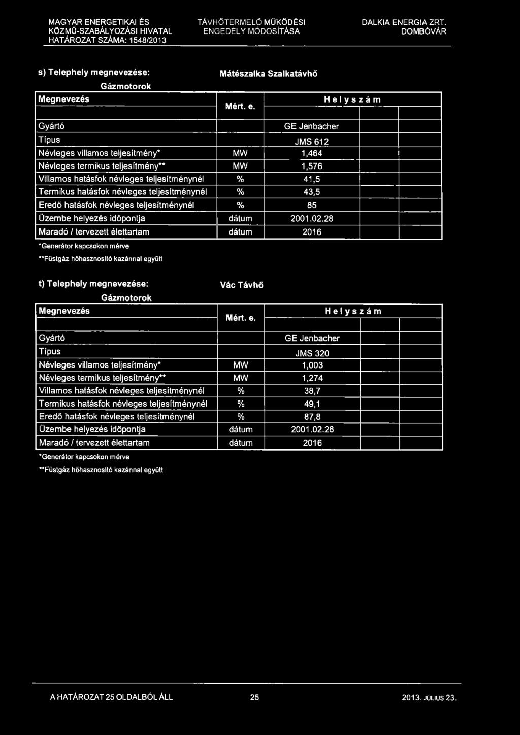 teljesítménynél % 43,5 Eredő hatásfok névleges teljesítménynél % 85 Üzembe helyezés időpontja dátum 2001.02.