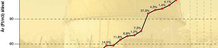 gáz és kőolaj A hazai kitermelés a földgázszükséglet 22%-át,
