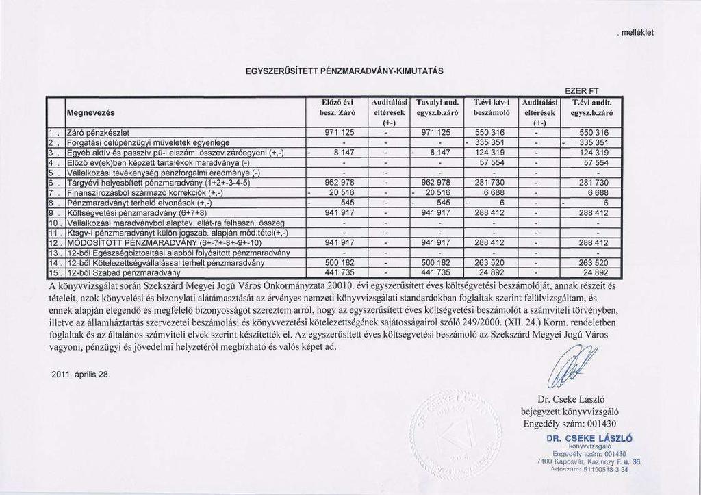 2. melléklet a 32/211. (V.