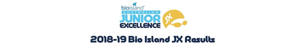 First Name Surname State Standard Club Age Hamish Bowles Western Australia Bronze Albany Swim Club 12 Molly Bowles Western Australia Bronze Albany Swim Club 16 Angus Bowles Western Australia Gold
