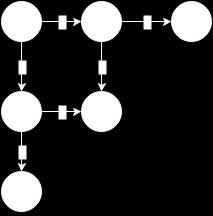 Pl: d π 1 2 3 4 5 6 1 2 3 4 5 6 0 0 0 0 0 0 0 0 1 2 3 1 1 2 6 4 3 2 2 3 5 4 9 5 5 4 5 5 9 0 2 5 4 3 9 0 1 5 2 1 5 17.) Minimális költségű utak keresése II. (Bellman-Ford algoritmus) G gráf (ir.