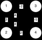 Pl: 0 3 D 0 0 4 2 = 2 0 5 4 0 0 3 7 2 D 3 2 0 4 1 = 2 1 0 5 4 7 11 0 0 3 D 1 0 4 2 = 2 1 0 5 4 7 0 0 3 7 2 D 4 2 0 4 1 = 2 1 0 5 4 7 11 0 0 3 7 5 D 2 0 4 2 = 2 1 0 5 4 7 11 0 19.