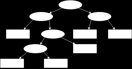 26.) Rendezések alsókorlát elemzése, átlagos eset (a matematikai számítás nélkül) Átlagos esetben az összehasonlítások számának átlagát vesszük. Ez a következőképp alakul: AÖ R (n) = 1 n!