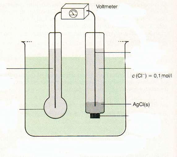A ph elektrokémiai mérése (mv- és ph-skála) Ag pufferoldat KCl-oldat ph-érzékeny vékony üveggömb membrán